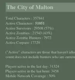 Maltonnumbers.jpg